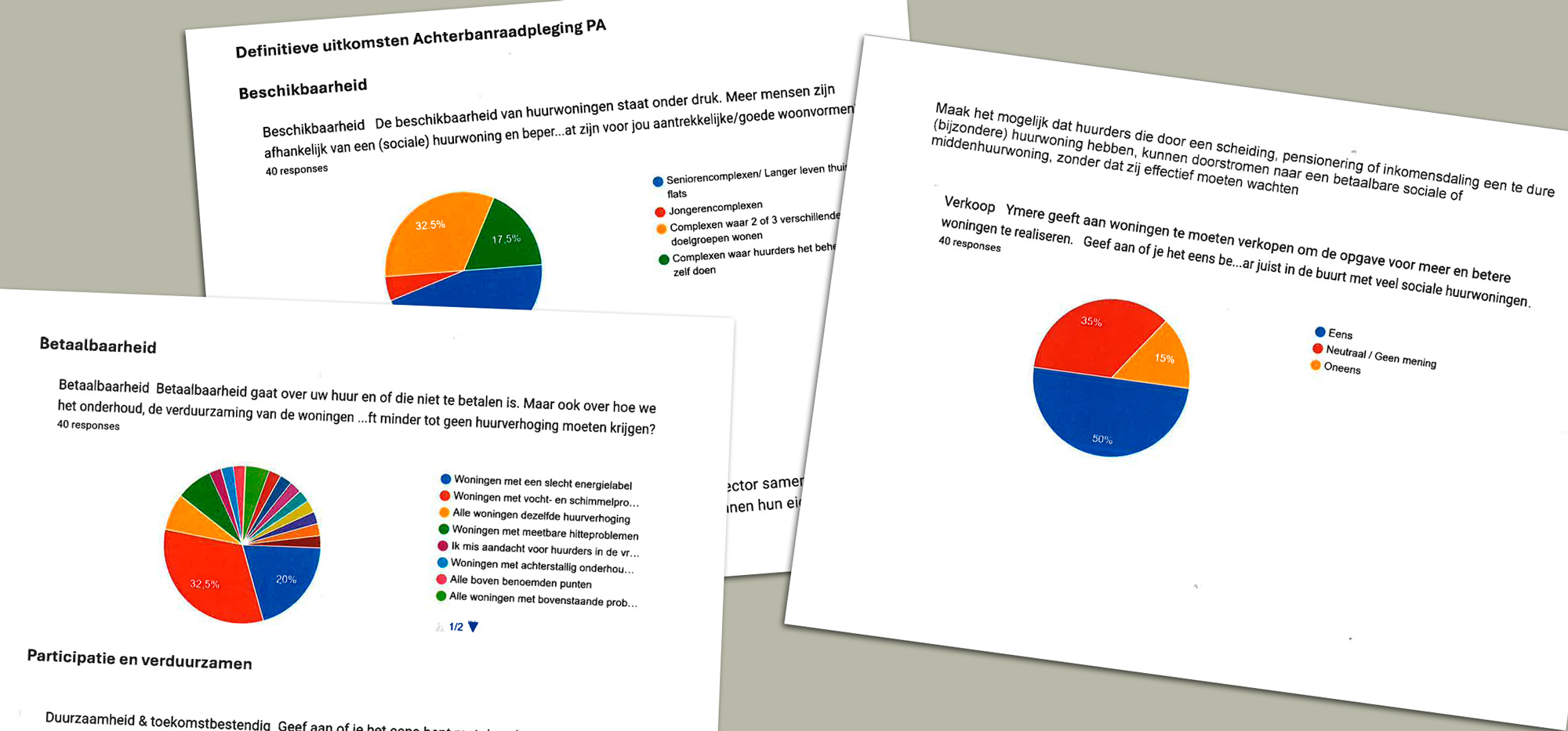 Achterbanraadpleging bewonerscommissies